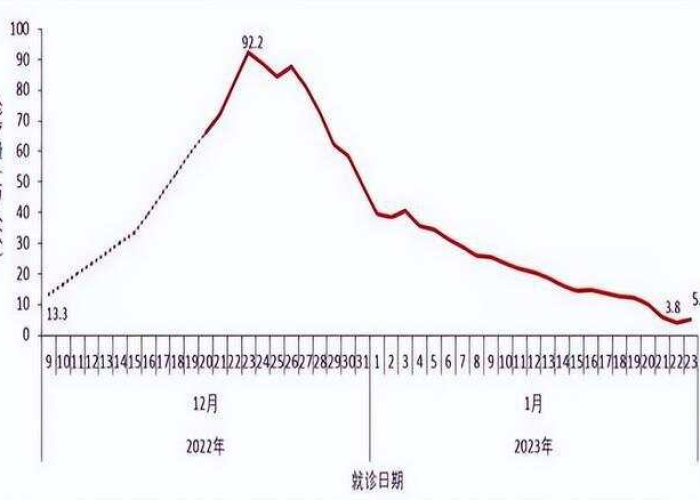 疫情过后三年的发展趋势（疫情往后发展）