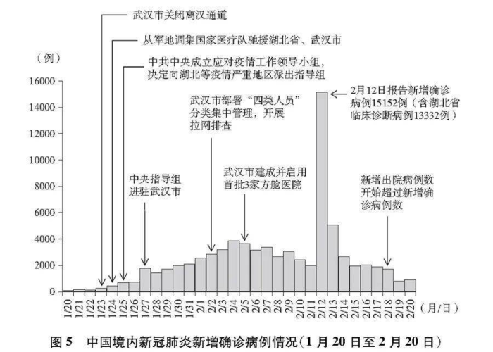 新冠疫情最新动态新闻（新冠疫情最新进展情况）