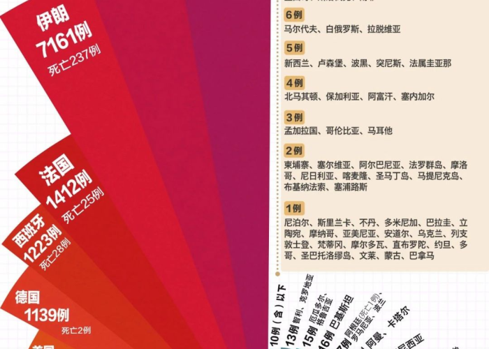 中国疫情最新情况最新消（中国疫情最新情况?）