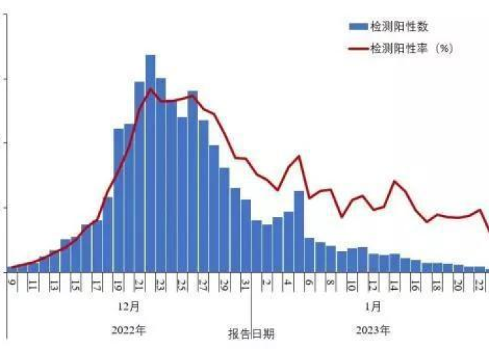 中国疫情最新情况最新消（中国疫情最新情况?）
