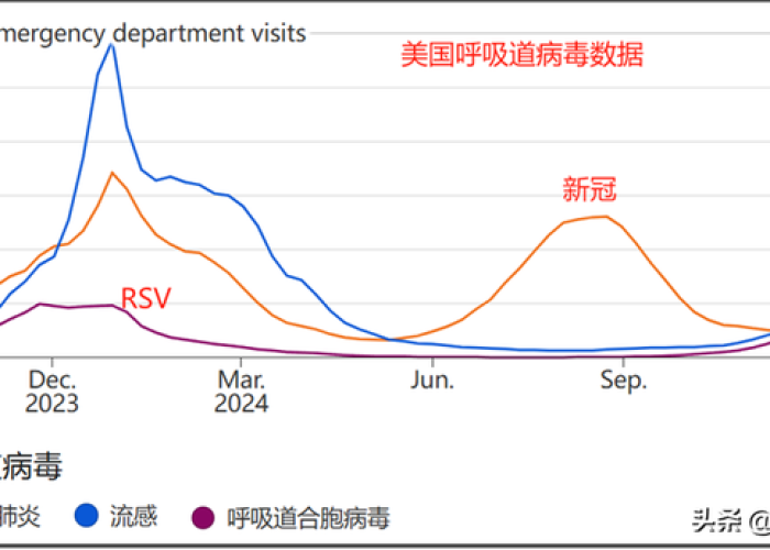 现在的疫情是不是变成流行感冒了（疫情现在是不是严重了）