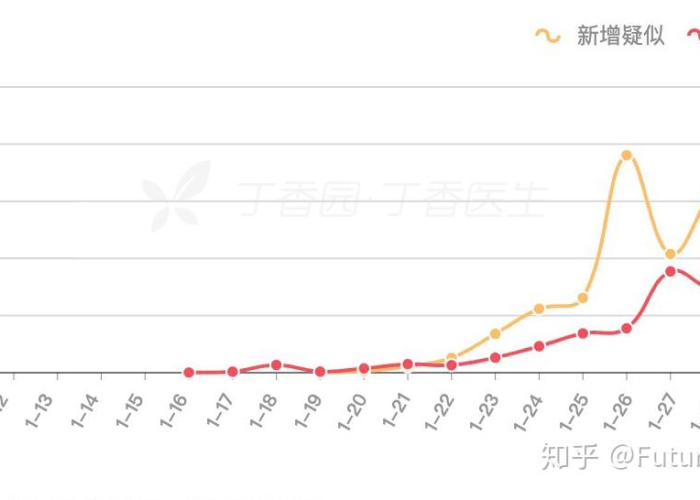最新肺炎疫情实时动态（最新肺炎疫情实时动态数据）
