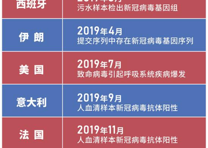 2021年疫情的起源（疫情起源时间轴）
