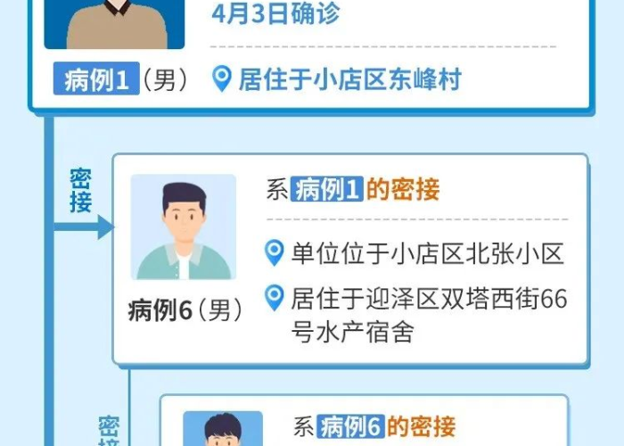 一张图让你了解太原疫情（太原疫情最新消息分布）