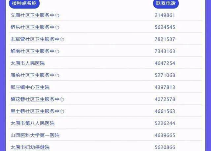 一张图让你了解太原疫情（太原疫情最新消息分布）