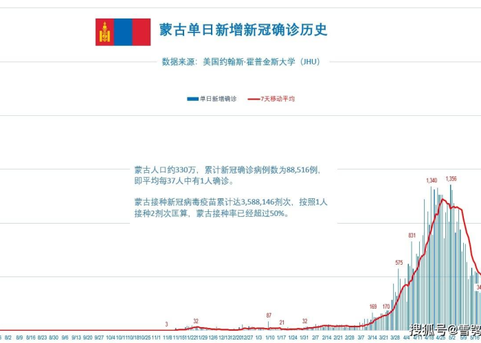 新冠疫情有史以来（新冠疫情发展至今）