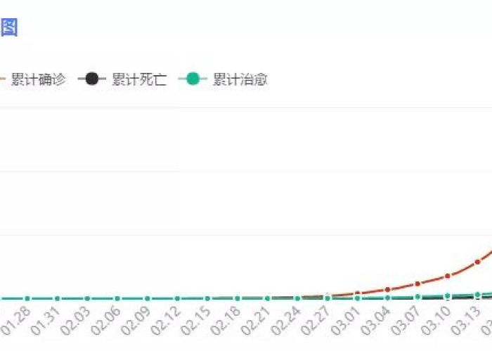 疫情累计全国死了多少人（中国疫情累计死亡人数是多少）