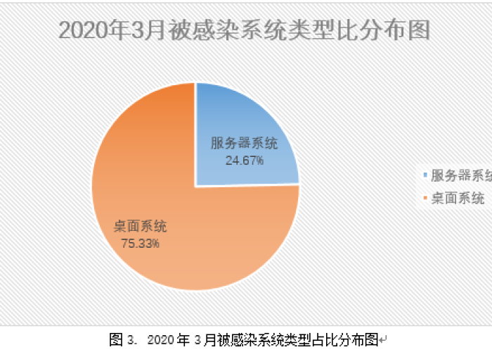 三年疫情什么病毒（三年疫情什么病毒最多）
