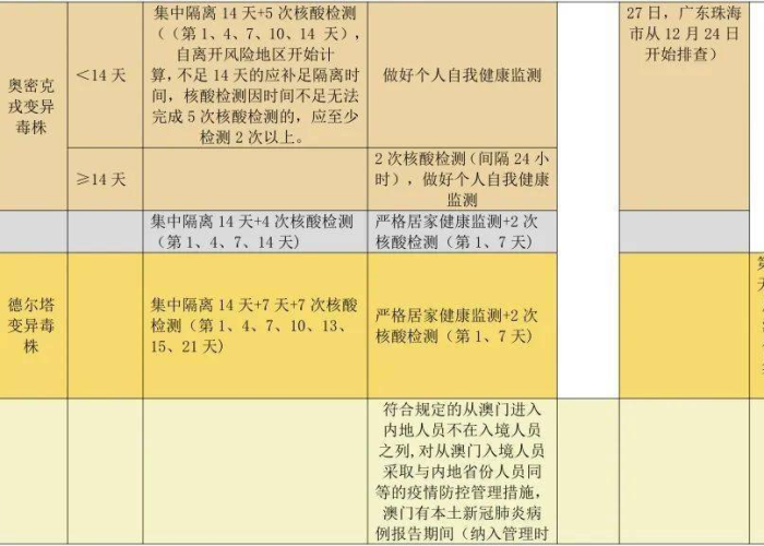 新冠疫情防控的最新政策（新冠防控最新文件）