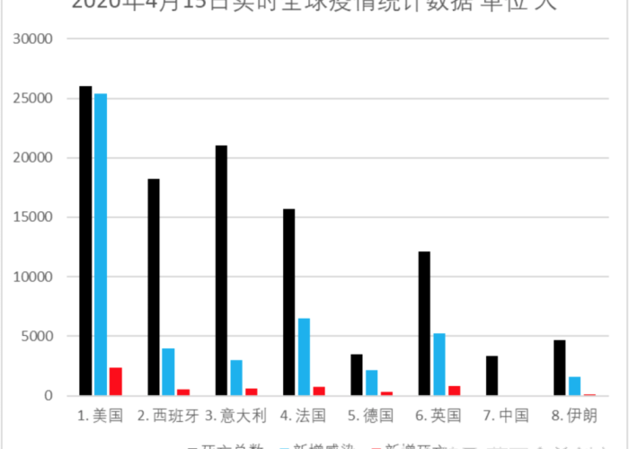 疫情最新数据统计图（疫情最新数据统计图高清）