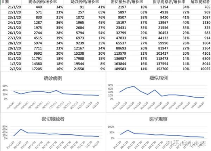 疫情最新数据统计图（疫情最新数据统计图高清）