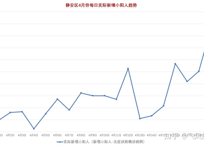 疫情最新数据统计图（疫情最新数据统计图高清）