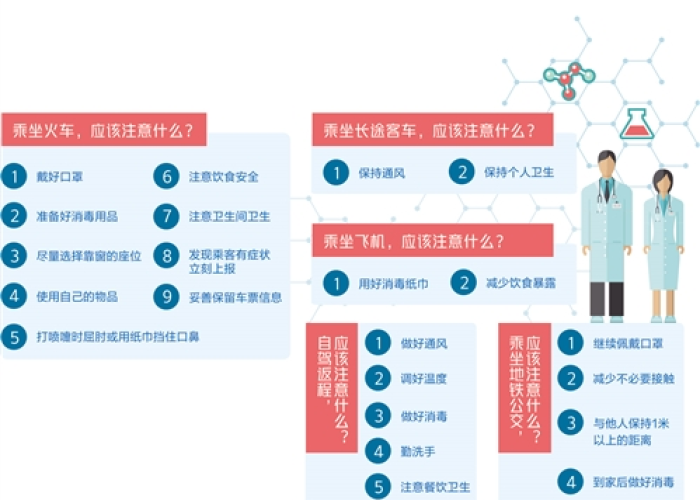疫情期间的几大要素包括（疫情期间的四大要素）
