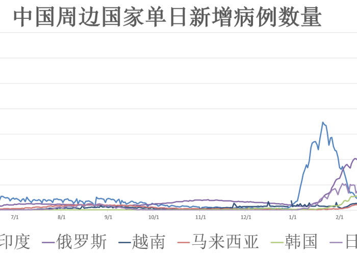 疫情何时能停止（疫情何时休止）