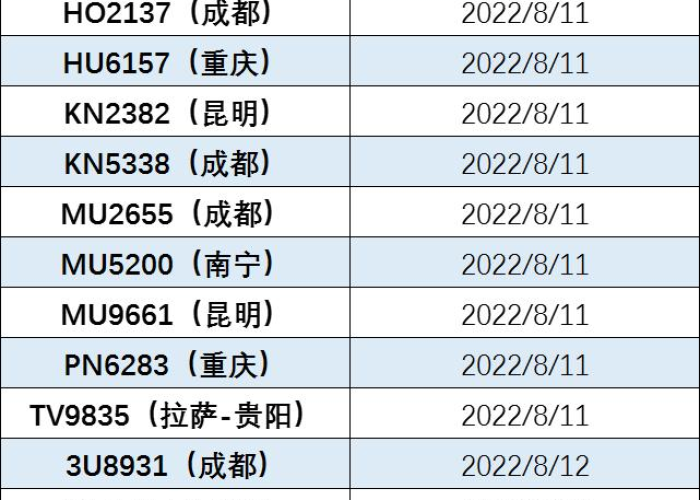 西藏疫情政策8月（西藏疫情防控通知）