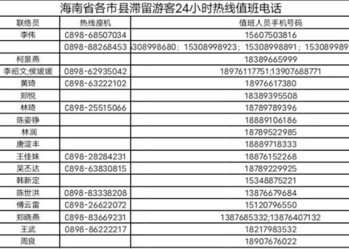 西藏疫情政策8月（西藏疫情防控通知）
