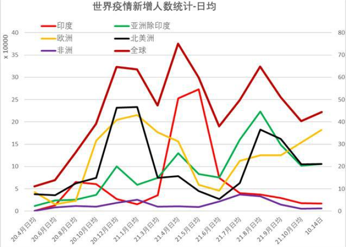 新冠疫情哪年出现的（新冠疫情是哪年）