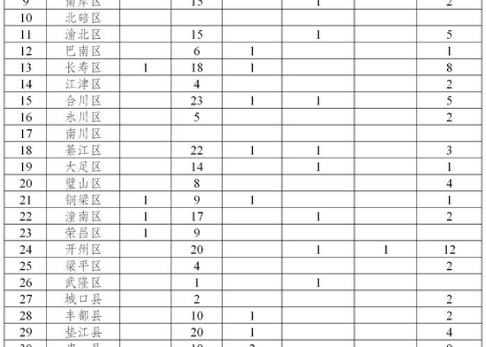 重庆疫情消息今天最新（重庆疫情最新消息确诊）