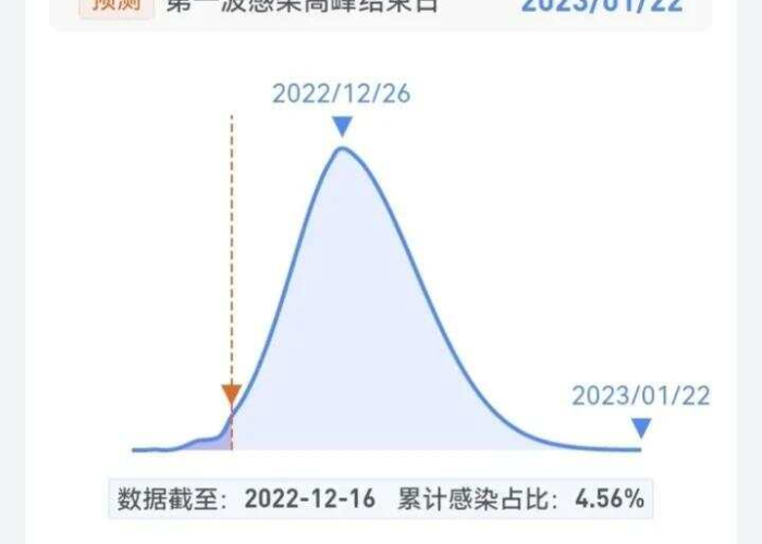 第一起疫情发生时间和地方（第一起疫情发生时间和地方是什么）
