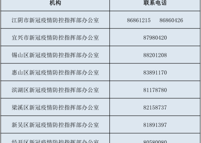 宁德疫情防控指挥部通知（宁德疫情防控咨询电话）