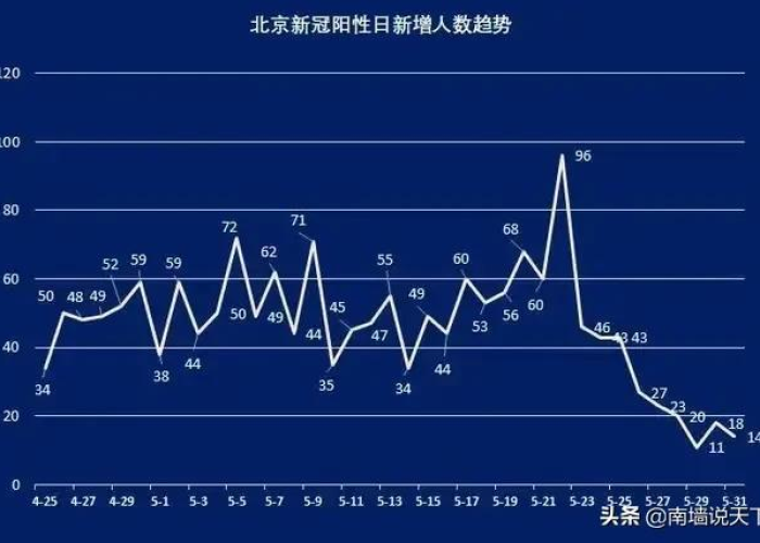 疫情什么时间解封（疫情什么时间解封最新消息）