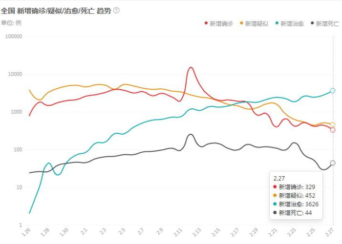 全球新冠疫情实时统计数据图（全球新冠肺炎实时疫情数据）