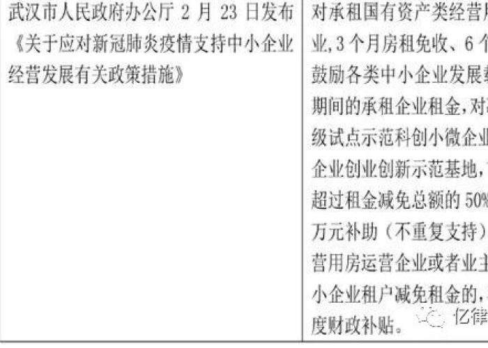 长沙市疫情减免房租正式文件（2020长沙疫情房租减免政策）
