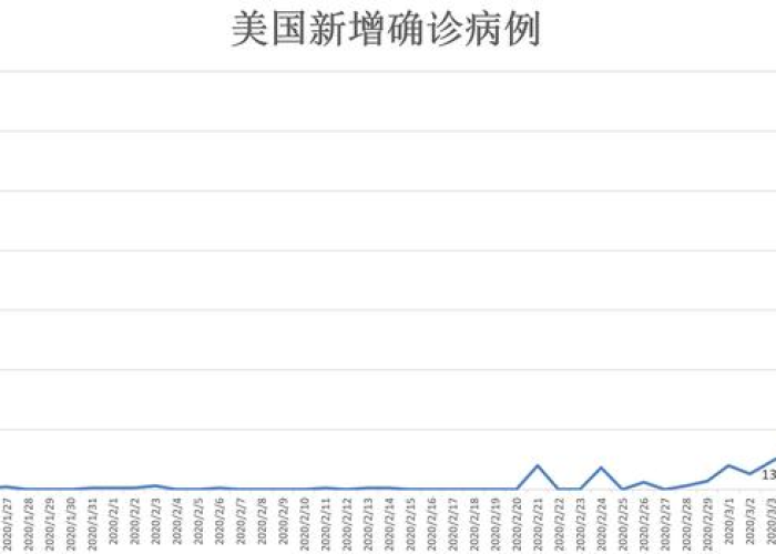 2019年十二月疫情（2019年12月疫情确诊人数）