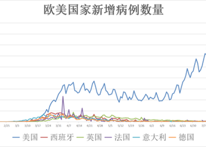 疫情全球死亡人数（疫情全球死亡人数2024）