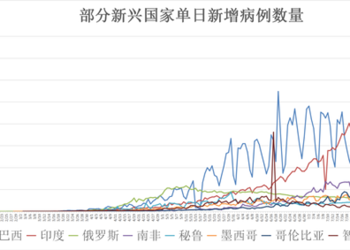 疫情全球死亡人数（疫情全球死亡人数2024）