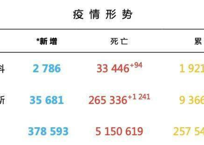 疫情彻底结束时间2030（疫情真正结束时间）