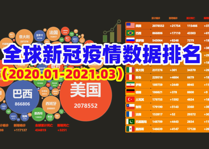 全球新冠疫情数据地图（全球新冠疫情新数据）