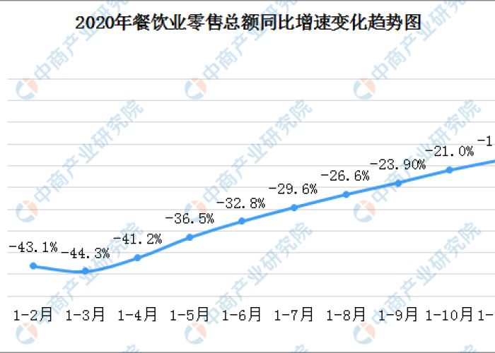 2021年疫情回顾时间表上海（2021年疫情回顾时间表上海）