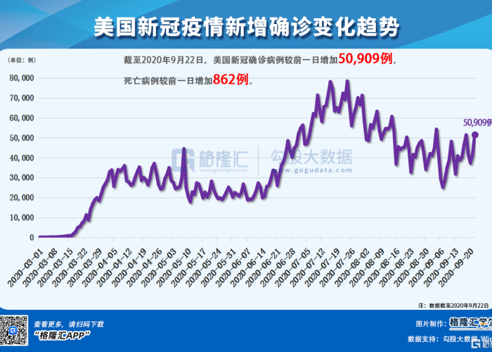 2020年新冠疫情历史回顾（2020年新冠疫情来势汹汹）