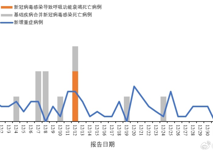 2023年1月疫情情况（2023年疫情爆发）