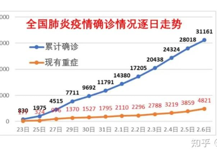 2023年1月疫情情况（2023年疫情爆发）