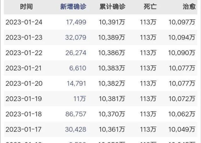疫情最新实时数据今天（疫情最新动态实时播报）