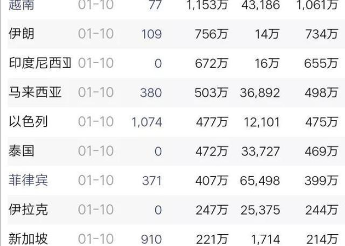 疫情最新实时数据今天（疫情最新动态实时播报）