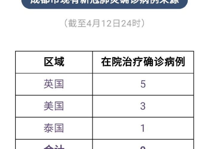 成都最新疫情消息华西口腔（成都华西医院确诊1例）