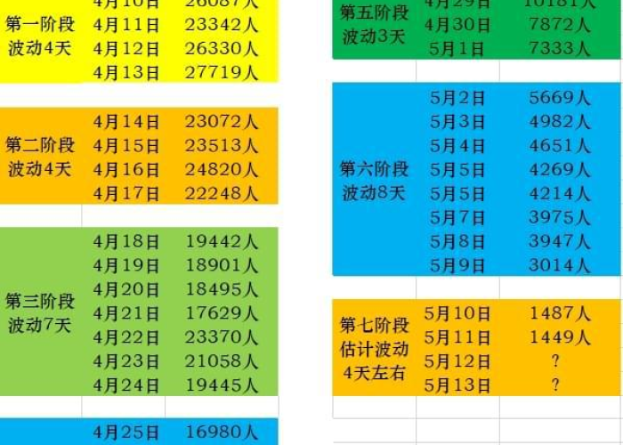 天津2023年疫情解封时间（2020天津疫情什么时候解封）