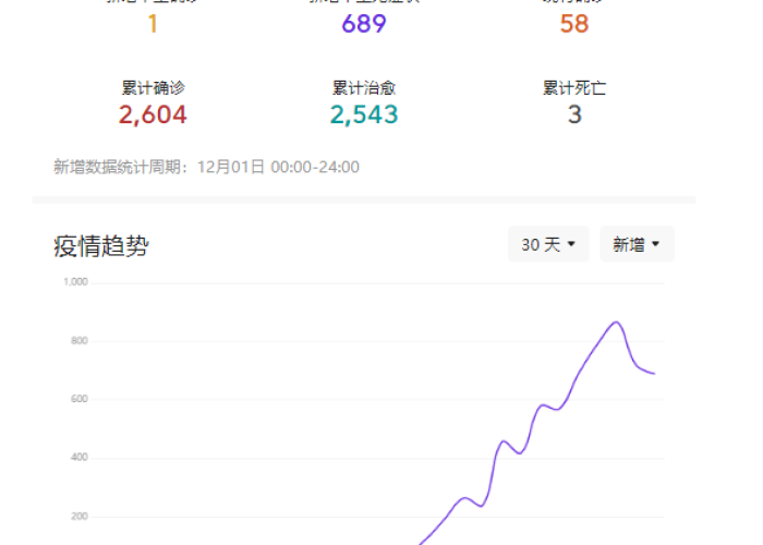 天津2023年疫情解封时间（2020天津疫情什么时候解封）