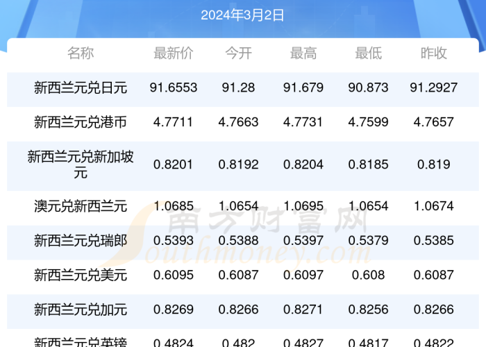 2024年12月有疫情吗（到2024年12月2日还有几天）