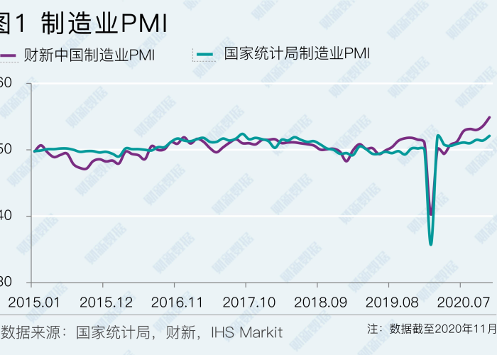 疫情三年经济多久能恢复（疫情三年以后能好吗）