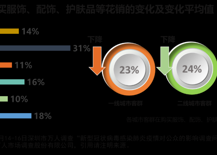 疫情三年经济多久能恢复（疫情三年以后能好吗）