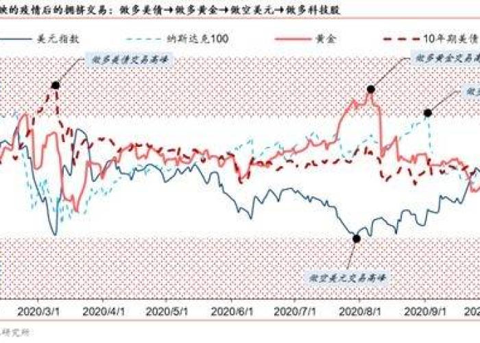 疫情三年经济多久能恢复（疫情三年以后能好吗）