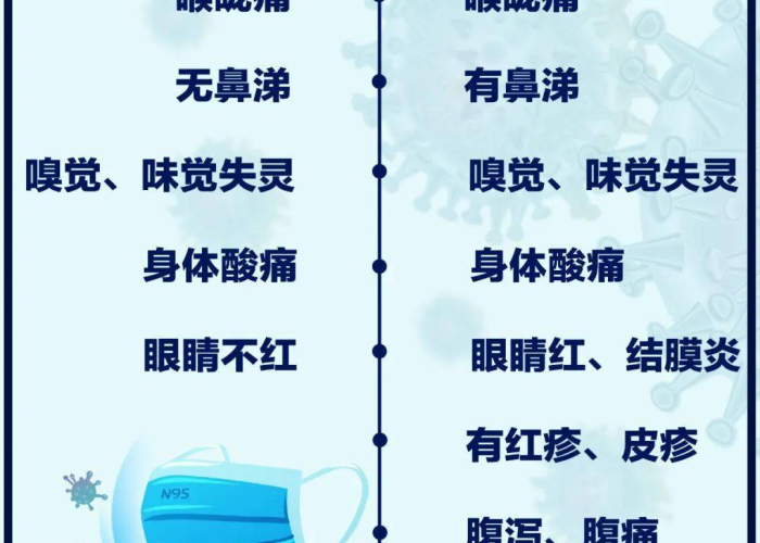 新冠疫情当时病症表现（新冠疫情症状前后对比）