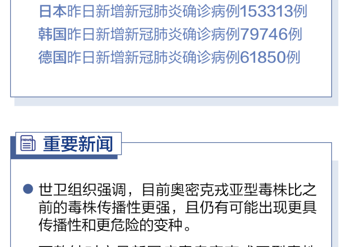 世卫发布最新疫情公告（世卫疫情数据发布）