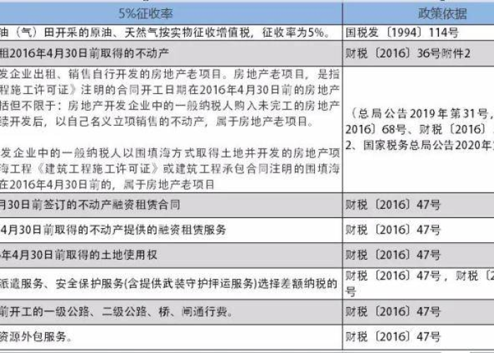 疫情一般纳税人税费减免政策文件（疫情期间一般纳税人税率从3%减免到1%）