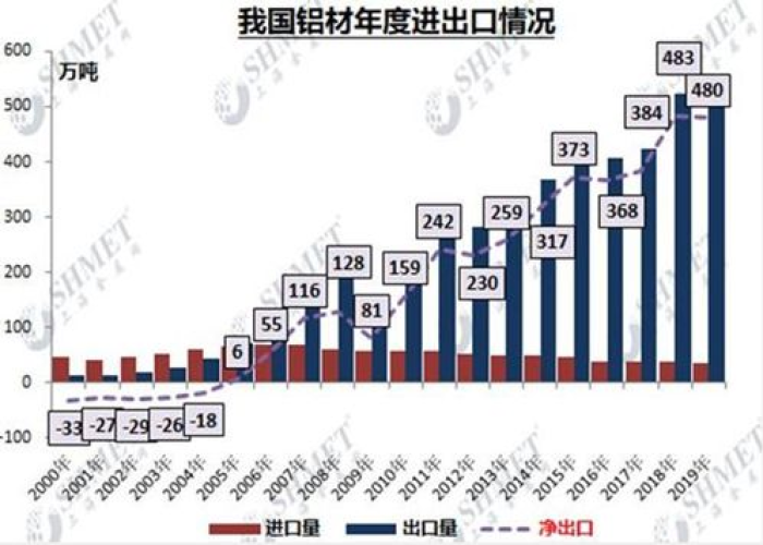 上海本地疫情怎么出现的（上海本次疫情的来源）
