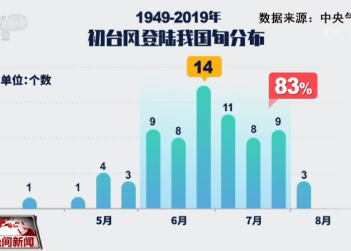 上海本地疫情怎么出现的（上海本次疫情的来源）